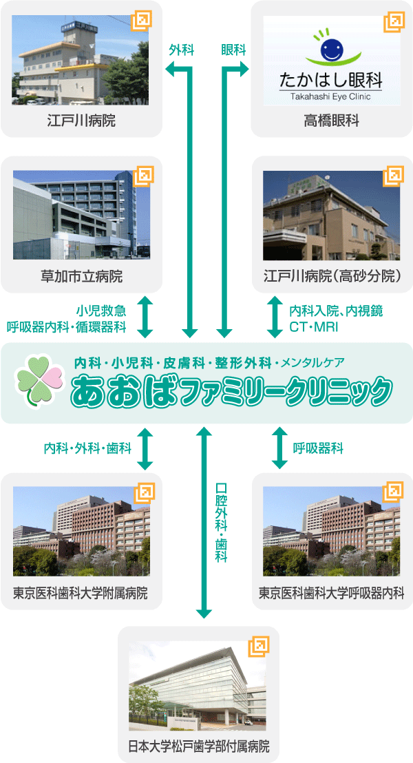 提携医療機関との連携