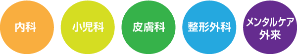 内科・小児科・皮膚科・整形外科・メンタルケア外来