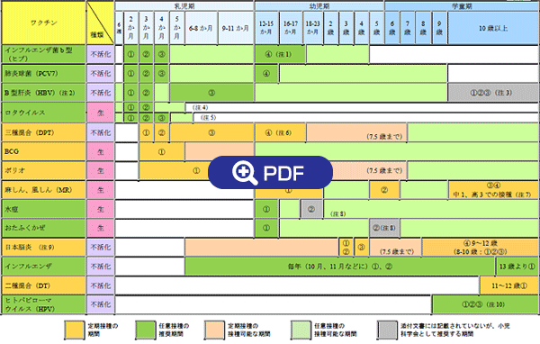 予防接種スケジュール